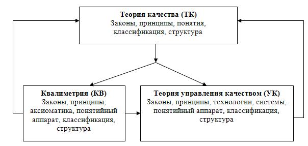 Реферат: Квалиметрия и ее методы Реферат: Квалиметрия и ее методы