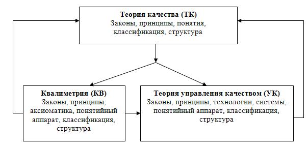 Реферат: Задачи и методы квалиметрии