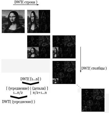 Реферат: Технология вейвлетов Реферат: Технология вейвлетов