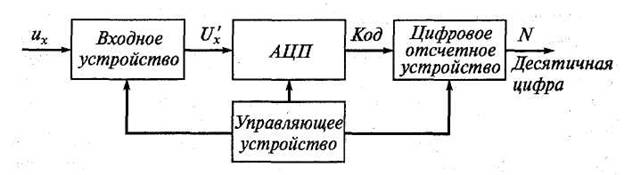 Аналоговые Измерительные Приборы Реферат Аналоговые Измерительные Приборы Реферат