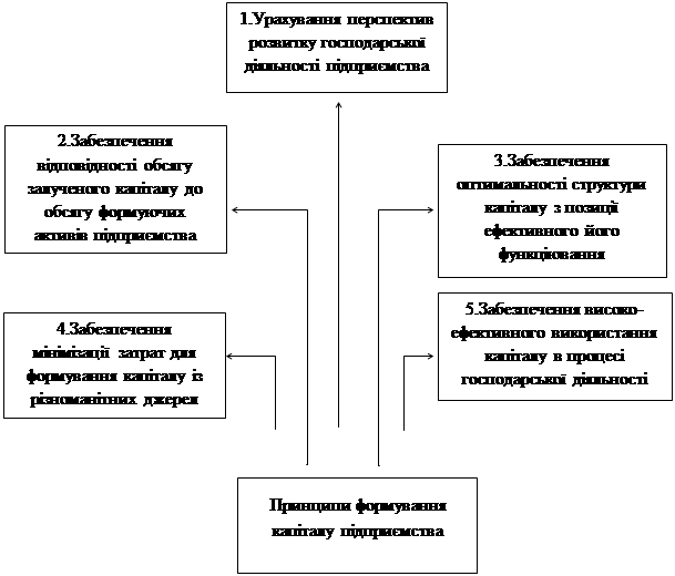 Курсовая Работа На Тему Вдосконалення Системи Управління Залученням Позикового Капіталу З Метою Забезпечення Фінансової Системи Підприємства Курсовая Работа На Тему Вдосконалення Системи Управління Залученням Позикового Капіталу З Метою Забезпечення Фінансової Системи Підприємства