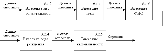 Метод связанных компонентов Метод связанных компонентов