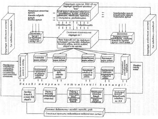 Реферат: Вплив батькiвської сiм ї на формування моделi шлюбу у сучасної молодi