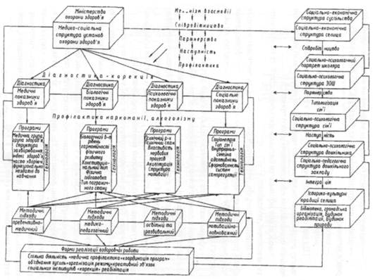 Курсовая работа по теме Психологічні особливості формування етнічної толерантності у студентської молоді