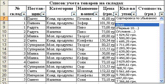 Как сделать таблицу учета товара