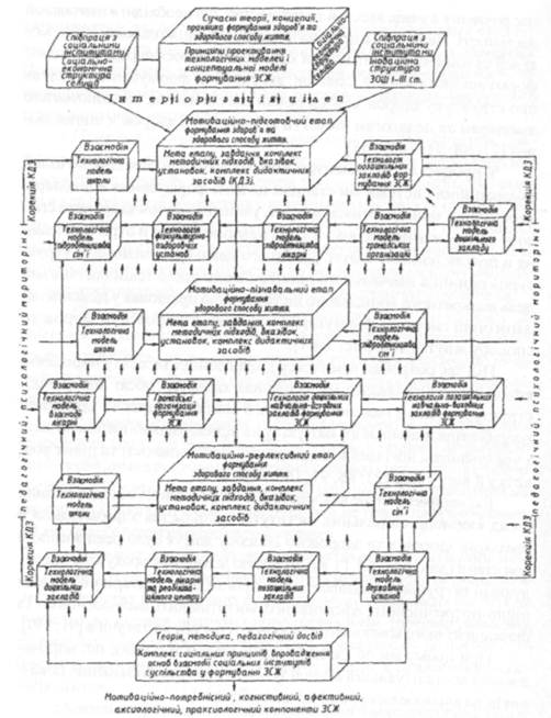 Курсовая работа по теме Вивчення референтних груп сучасного суспільства