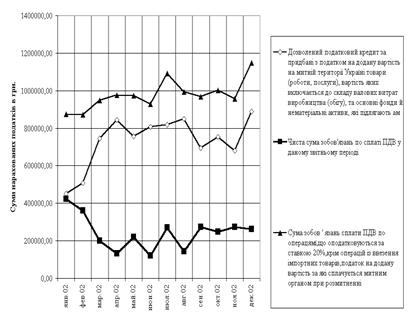 Курсовая Работа На Тему Непрямі Податки З Підприємств Курсовая Работа На Тему Непрямі Податки З Підприємств