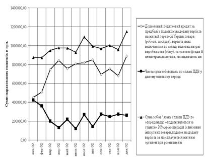 Курсовая работа: Непрямі податки з підприємств