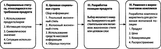 стиль жизни потребителя скачать реферат