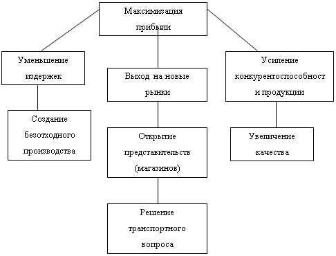 детская одежда от 2 до 4интернет магазин