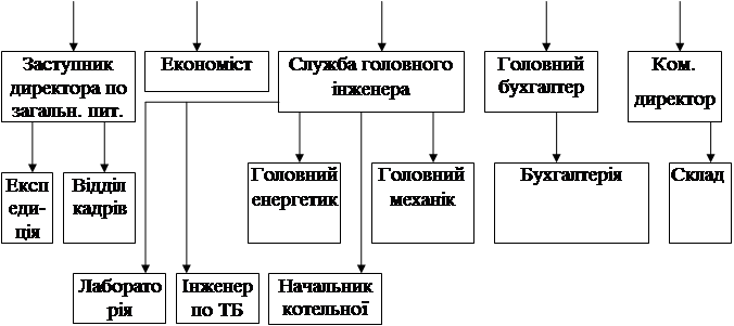 должностная инструкция главного механика водоканала муниципального унитарного предприятия коммуналь