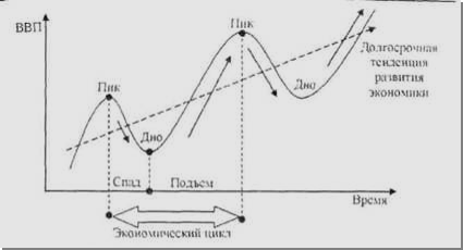 После науки После науки