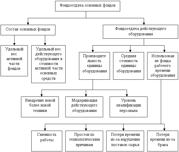 Лечение пролежней Как лечить пролежни в домашних Как убрать затяжки на платье? ServiceYard-уют вашего дома в