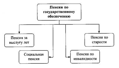 Шпаргалка: Правовое обеспечение профессиональной деятельности