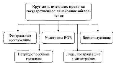 Фиксированная выплата к страховой пенсии по старости размер