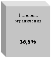 : 1  



36,8%
