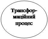 Овал: Трансфор-маційний
процес