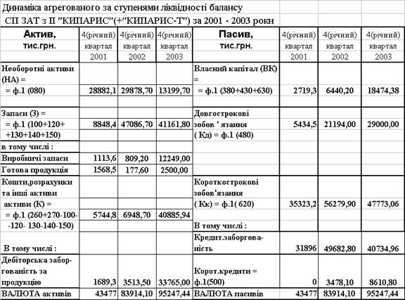 Дипломная работа: Вплив іноземного перестрахування на платоспроможність вітчизняних страхових компаній на прикладі