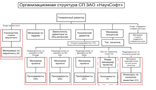 инструкция технического директора предприятия