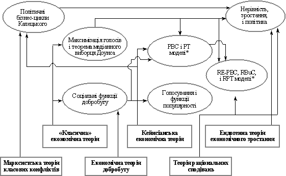 Курсовая работа: Державна молодіжна політика в Україні: соціально-педагогічний аспект