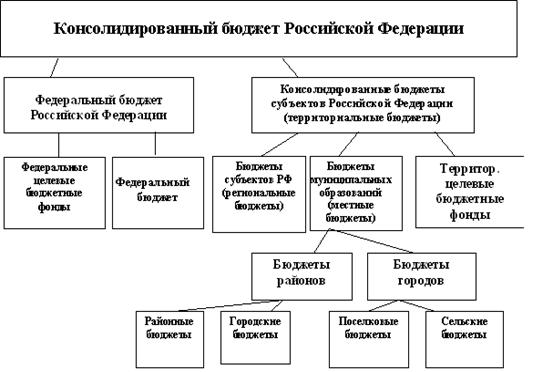 Государственный бюджет сводный план