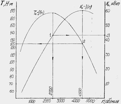 Трансмиссия и ходовая ГАЗ-3102