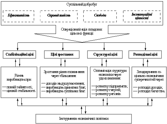 Курсовая работа по теме Макіавеллі: проблема співвідношення засобів та цілей у політиці Курсовая работа по теме Макіавеллі: проблема співвідношення засобів та цілей у політиці