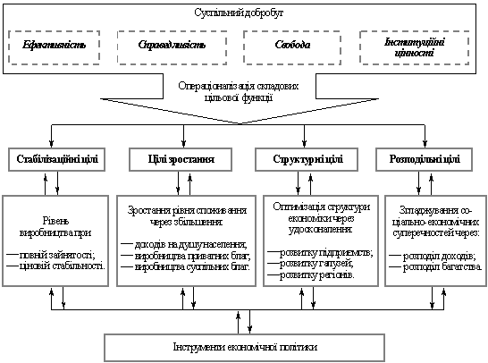 Курсовая работа по теме Сучасний стан зовнішньоторговельної політики України