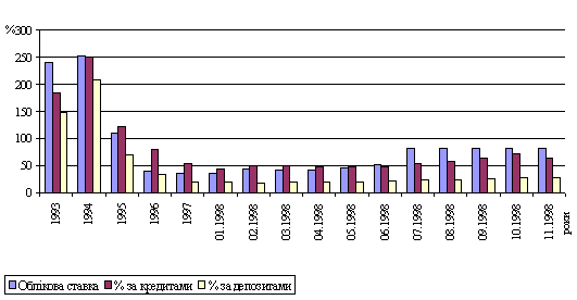 Курсовая работа по теме Макіавеллі: проблема співвідношення засобів та цілей у політиці Курсовая работа по теме Макіавеллі: проблема співвідношення засобів та цілей у політиці
