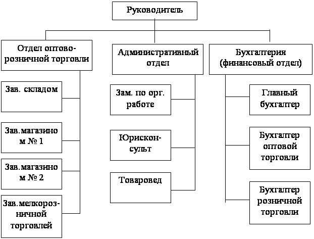Должности В Интернет Магазине Список