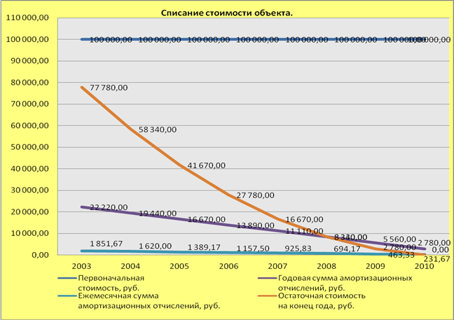 Расчет Износа Оборудования Формула