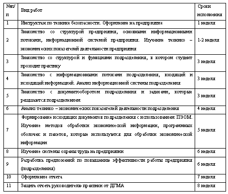 график прохождения практики образец