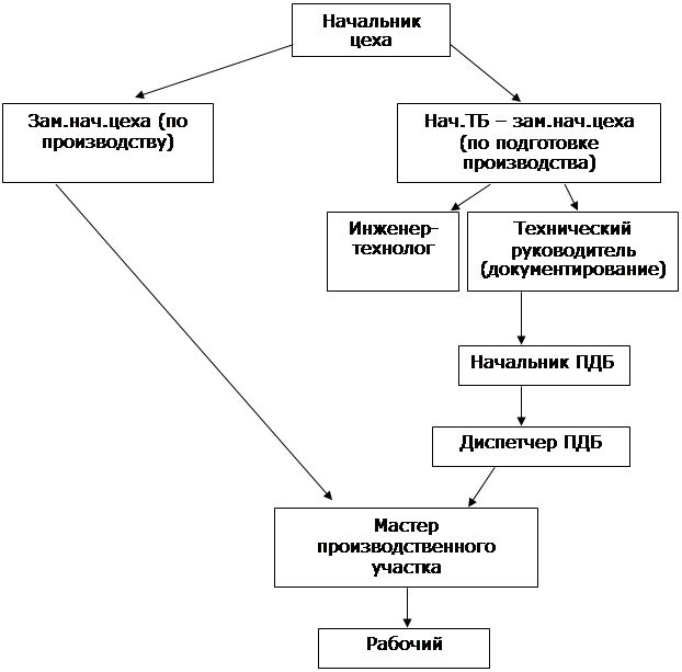 Должностная инструкция диспетчера пдо