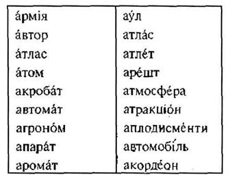 Курсовая работа по теме Методичний аспект роботи над збагаченням словникового запасу молодших школярів