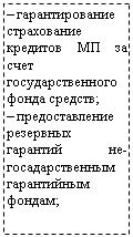 Подпись: – гарантирование страхование кредитов МП за счет государственного фонда средств;
– предоставление резервных гарантий не-госадарственным гарантийным фондам;