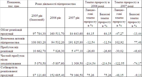 Дипломная работа по теме Особливості організації управління грошовими потоками на підприємстві ВАТ 'Калина' Дипломная работа по теме Особливості організації управління грошовими потоками на підприємстві ВАТ 'Калина'