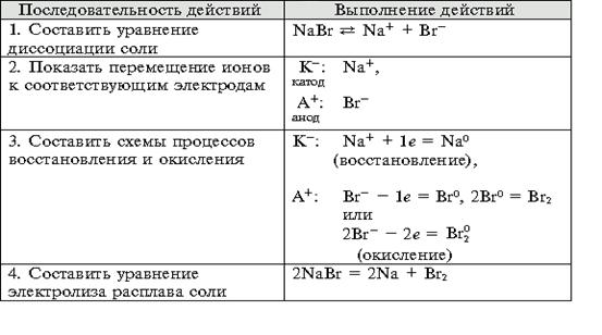 Угольный 2 электрода схема при электролизе