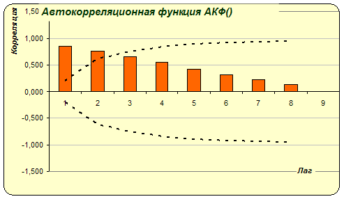 брендом коэффициент автокорреляции отклонений от тренда в экселе стоит останавливаться полпути: