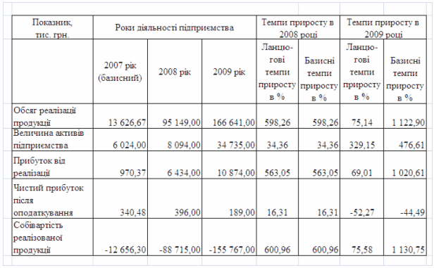 Дипломная работа по теме Лізингова діяльність підприємства в умовах ринку Дипломная работа по теме Лізингова діяльність підприємства в умовах ринку