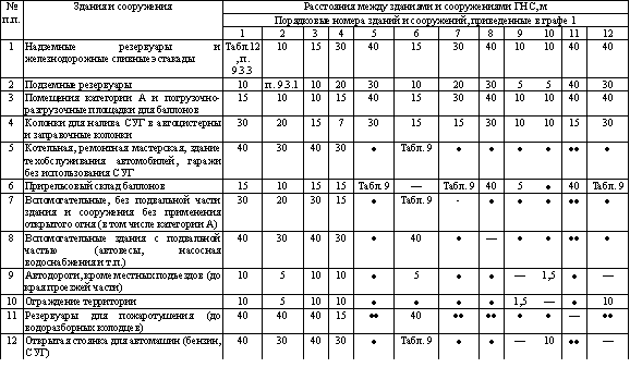 краны шаровые 11с64п