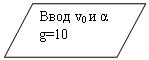 -: :  v0  α
g=10
