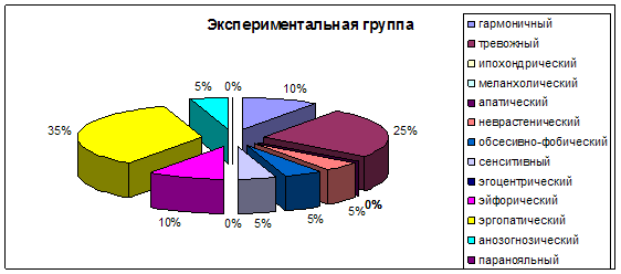 Отношения к болезням в россии Отношения к болезням в россии