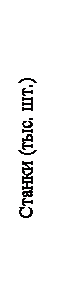 Подпись: Станки (тыс. шт.)