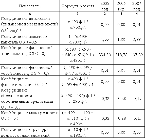 Составьте формульные зависимости позволяющие связать абсолютные показатели Составьте формульные зависимости позволяющие связать абсолютные показатели