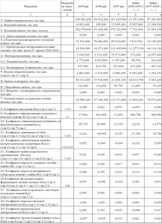Дипломная работа по теме Особливості організації управління грошовими потоками на підприємстві ВАТ 'Калина' Дипломная работа по теме Особливості організації управління грошовими потоками на підприємстві ВАТ 'Калина'