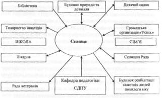 Дипломная работа: Виховання у сім’ї як першооснова розвитку дитини як особистості