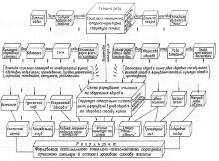 Курсовая работа: Історико-культурна спадщина Криму часів античності і середньовіччя та її використання у туризмі