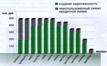 Кредитные линии для юридических лиц ничуть удивился