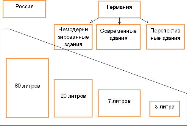Данилов О.Л. Энергосбережение в теплоэнергетике и теплотехнологиях