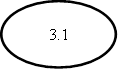 3.1